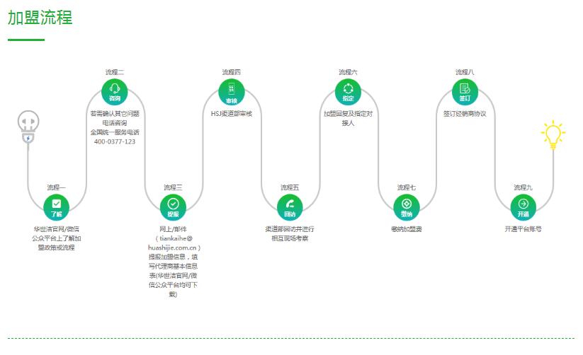 高效凈化一體機招商加盟(圖3) 高效凈化一體機招商加盟(圖3)