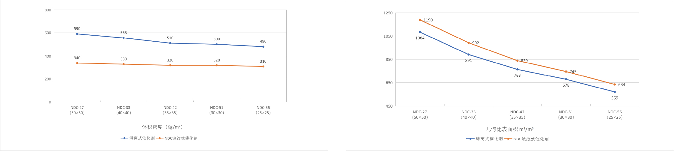 NDC SCR催化(圖4) NDC SCR催化(圖4)
